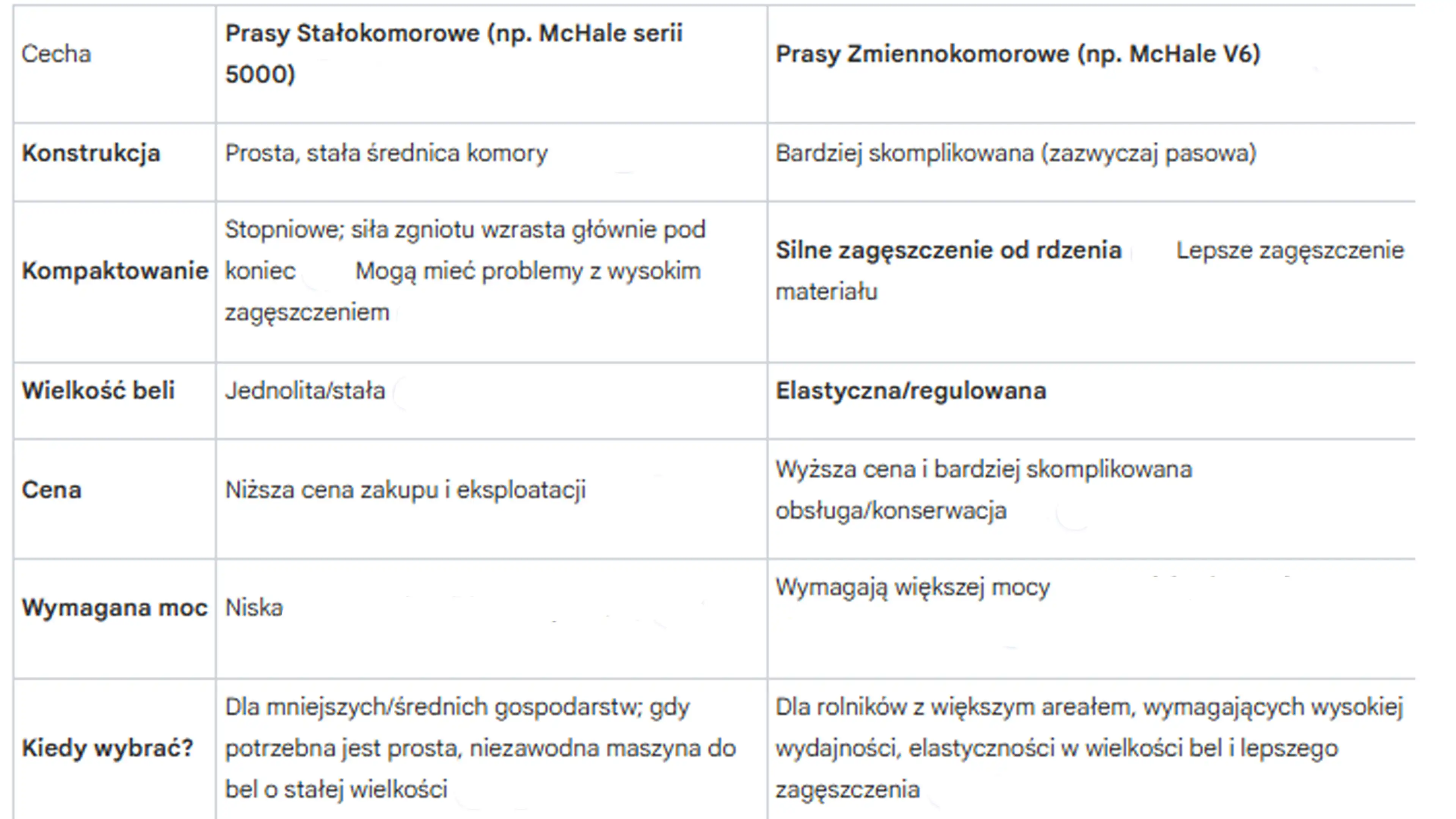 Tabela zawierająca porównanie cech pras stało- i zmiennokomorowych