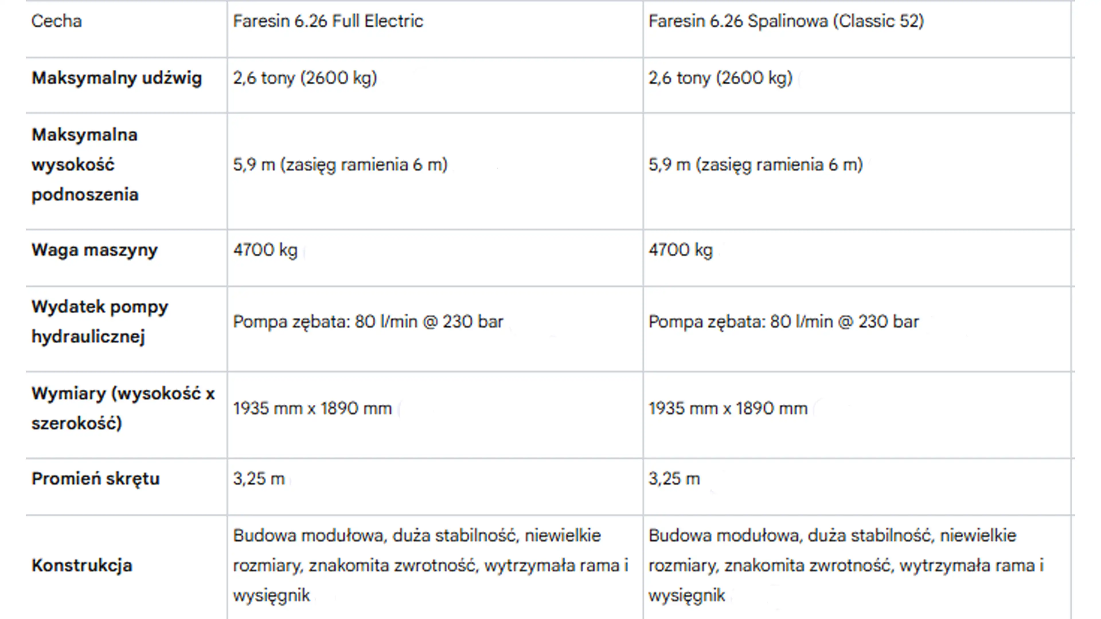 Tabela zwierajaca zestawienie cech ładowarki 6.26 od faresin wersja elektryczna i spalinowa