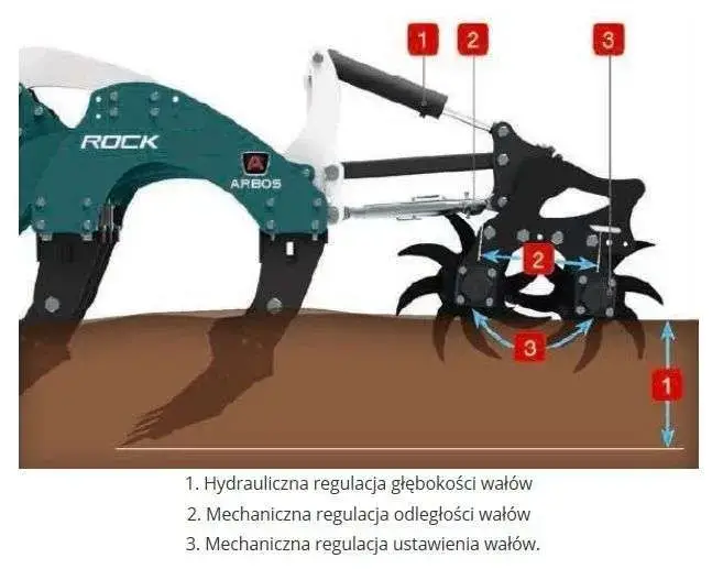 Schemat budowy pługa dłutowego ARBOS ROCK Schemat budowy pługa marki ARBOS ROCK