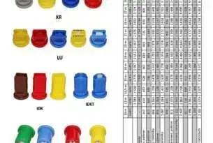 Dostępne rozpylacze do opryskiwaczy Krukowiak Dostępne rozpylacze