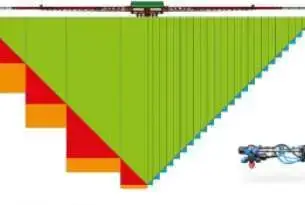 Sterowanie ISOBUS i GPS Sterowanie ISOBUS