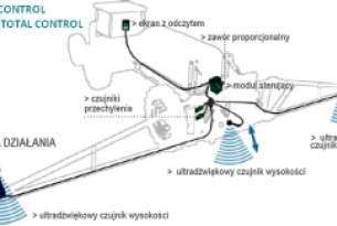 Opryskiwacz Berthoud Tracker wyposażony w Boom Control jako układ automatycznej regulacji