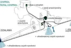 Boom Control, zdjęcie przedstawiające system działania układu automatycznej regulacji wysokości Opryskiwacz Berthoud Tracker wyposażony w Boom Control jako układ automatycznej regulacji