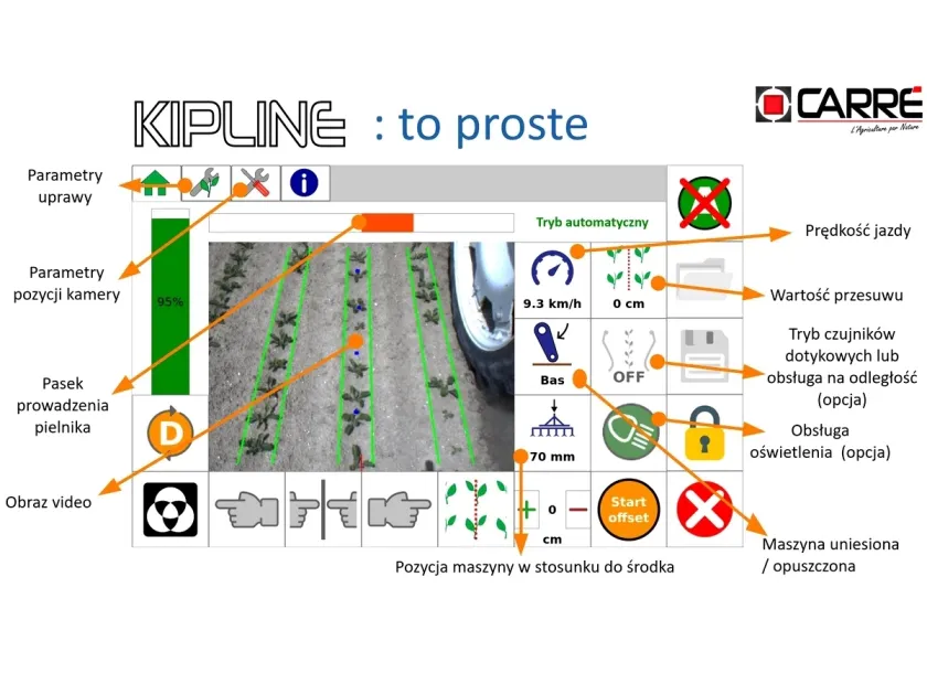 Przykładowy ekran roboczy z konsoli obsługującej układ prowadzenia Carre Precicam