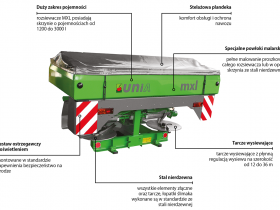 Używany Rozsiewacz Agromet Brzeg 850 1000 1200