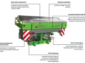 Używany Rozsiewacz Agromet Brzeg 850 1000 1200