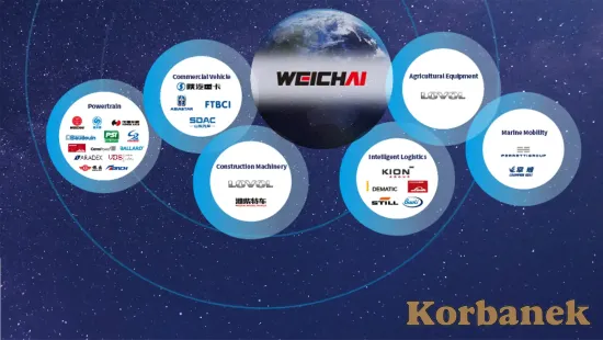 Weichai to chiński gigant w  skład którego wchodzi wiele firm, także znanych w Europie marek