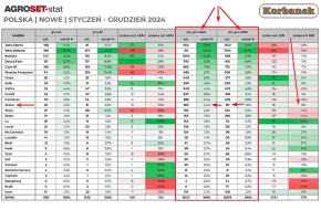 REJESTRACJE CIĄGNIKÓW W POLSCE - GRUDZIEŃ 2024 i PODSUMOWANIE CAŁEGO 2024 ROKU (STYCZEŃ - GRUDZIEŃ)