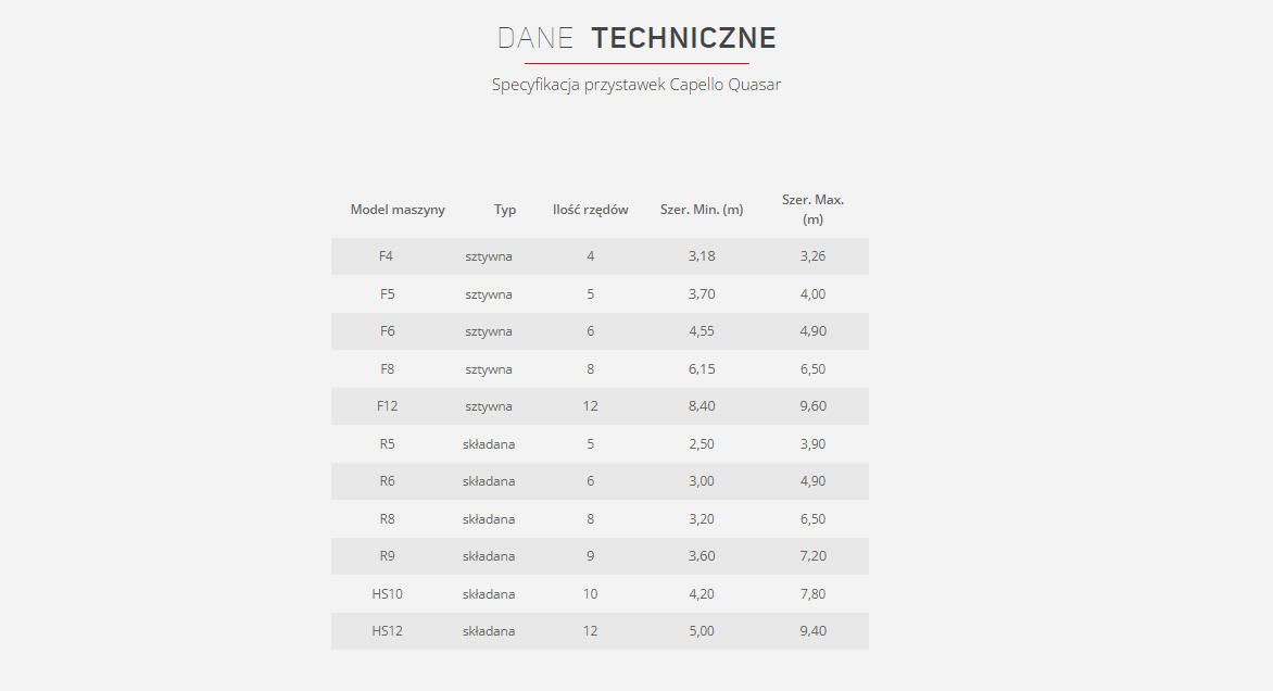 Dane techniczne dotyczące przytsawki Capello Quasar