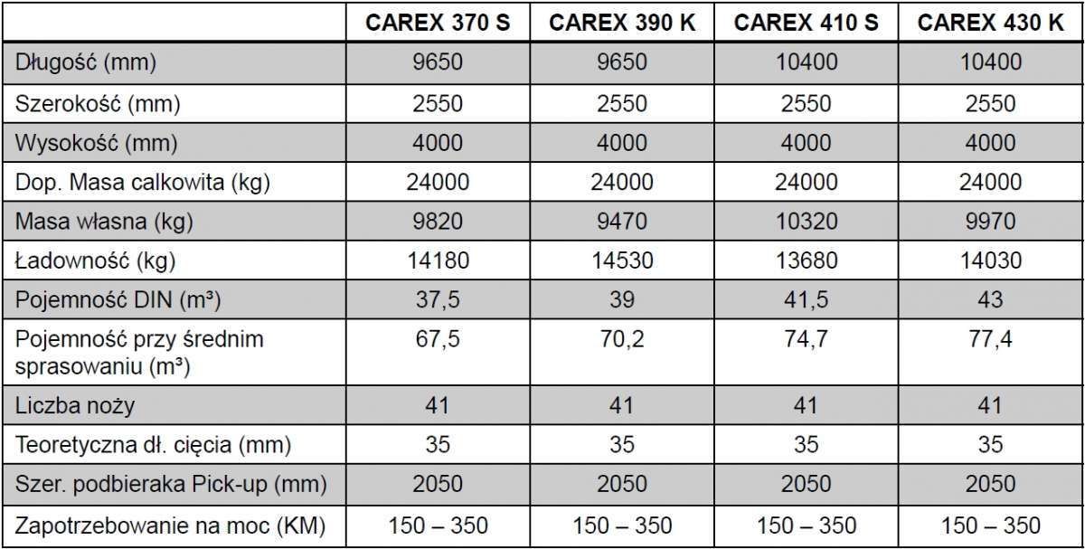 dane-techniczne-przyczepy-samozbierajace-bergmann-carex.jpg