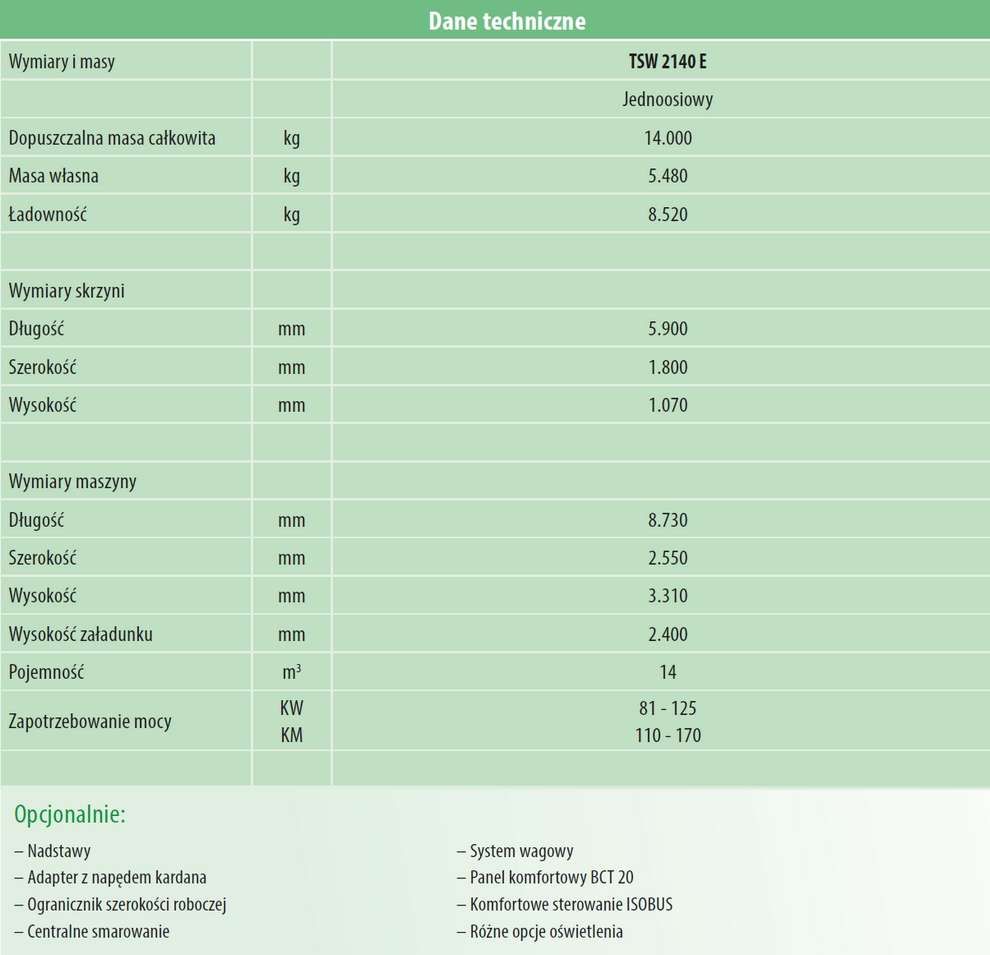 DANE TECHNICZNE TSW 2140 E