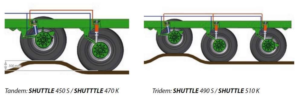 Oś TANDEM lub TRIDEM w zależności od modelu SHUTTLE