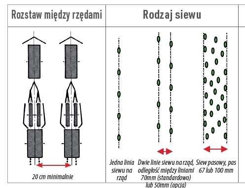 Sekcja wysiewająca do warzyw MS C - rozstawy