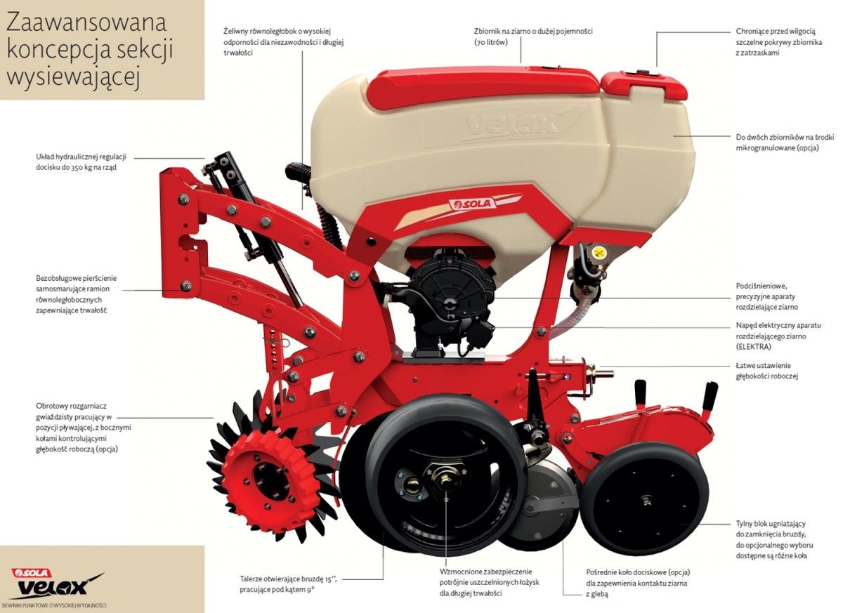 Sekcja wysiewająca SOLA VELOX