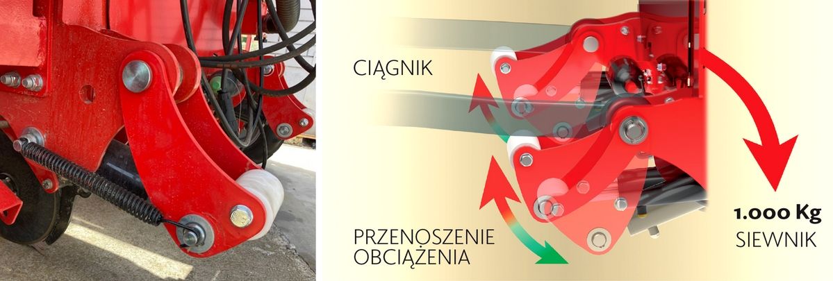 Adaptacyjne przenoszenie obciążenia