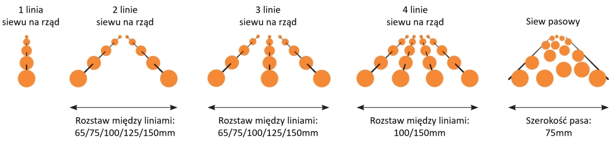 Możliwości i linie siewu dla sekcji wysiewającej STANHAY X30