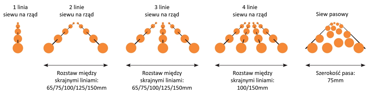 Możliwości i linie siewu dla sekcji wysiewającej STANHAY X30