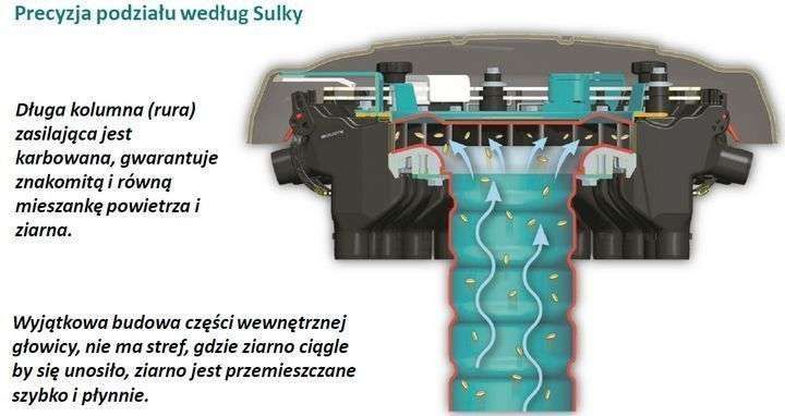 Głowica rozdzielająca pneumatycznie ziarno