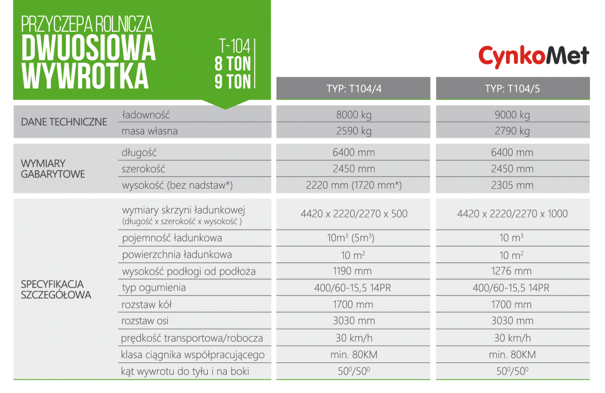 Tabela z danymi technicznymi przyczep Cynkometu przyczepy dwuosiowej serii T 104