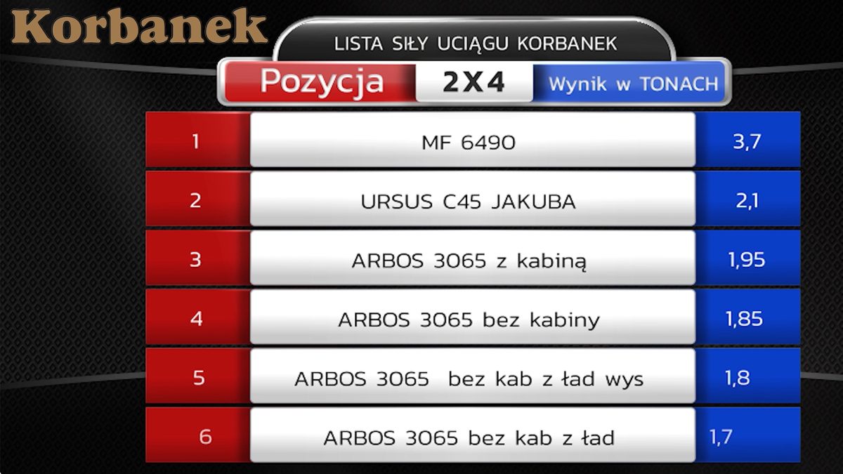 Przeprowadzamy test  siły uciągu 2x4 na dolnym zaczepie w ciagniku MF 6490