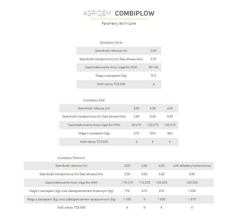 Dane technicze agreagtów Agrisem