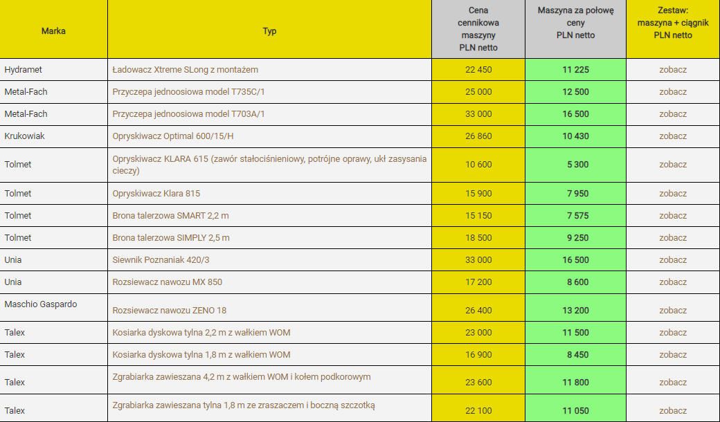 Tabela zawierająca rodzaje maszyn objętych specjalną ofertą za pol ceny Korbanek