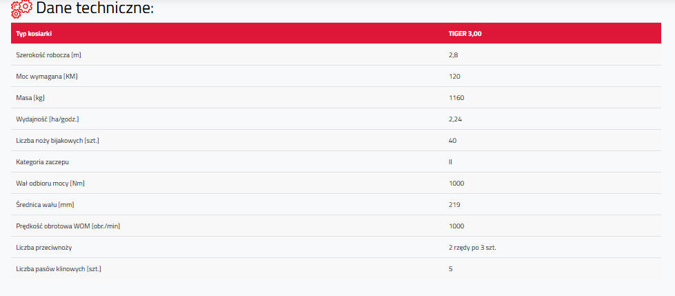 Dane techniczne dotyczące kosiarki Talex TIGER 300