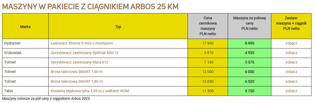 W tej chwili trwa limitowana oferta na Ciągnik ARBOS 2025 (25 KM) od firmy Korbanek z maszynami towarzyszącymi ZA POŁOWĘ CENY.