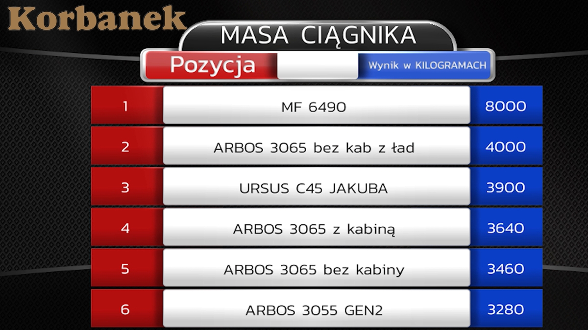 Ważymy ciągnik MF 6490 z płynami i obciąznikami na mierniku Rinstrum R420 