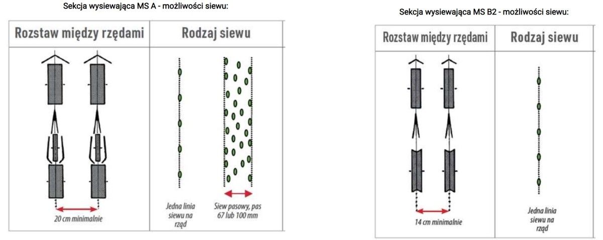 Rozstaw między rzędami 